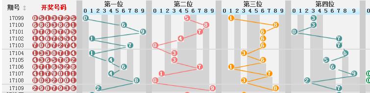 新澳门彩历史开奖结果走势图,实地分析数据设计_视频版34.944