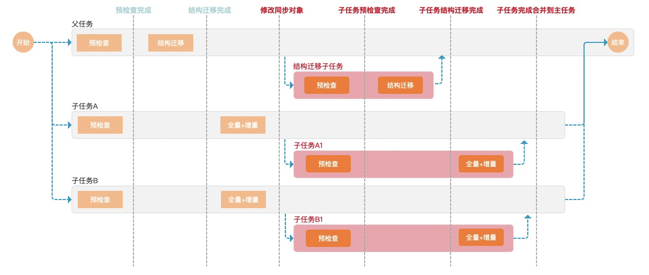 2024精准管家婆一肖一马,详细数据解释定义_静态版96.333