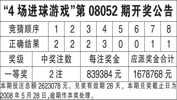 新澳开奖记录今天结果查询表,现状评估解析说明_Hybrid12.81