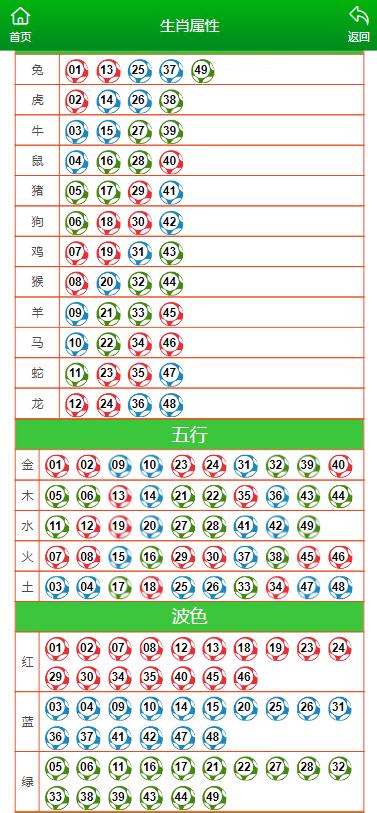 澳门发布精准一肖资料,数据解析导向设计_尊贵款52.777