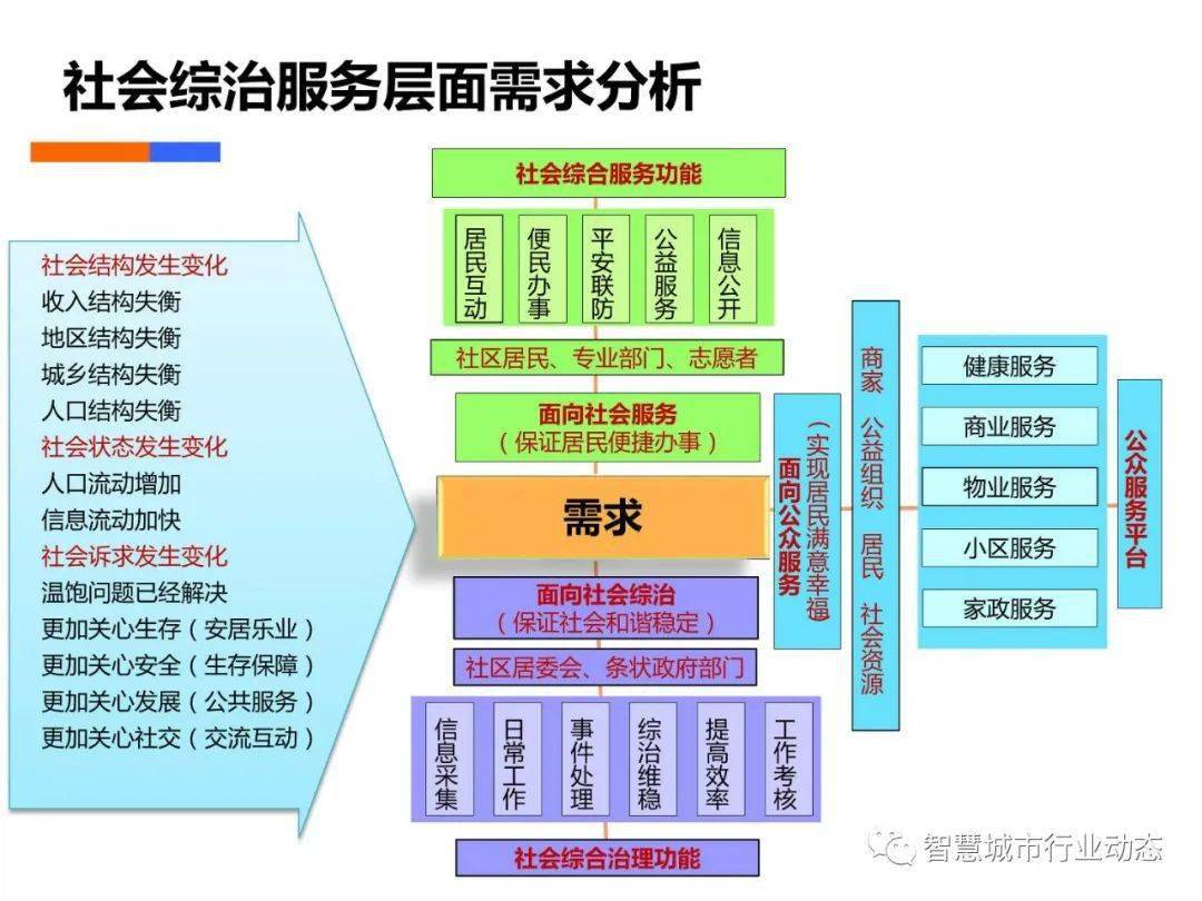 霓裳晚歌 第2页