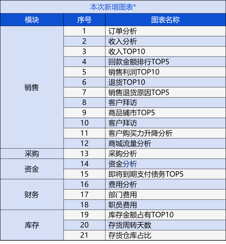 管家婆100免费资料2021年,现状解答解释定义_HDR40.519