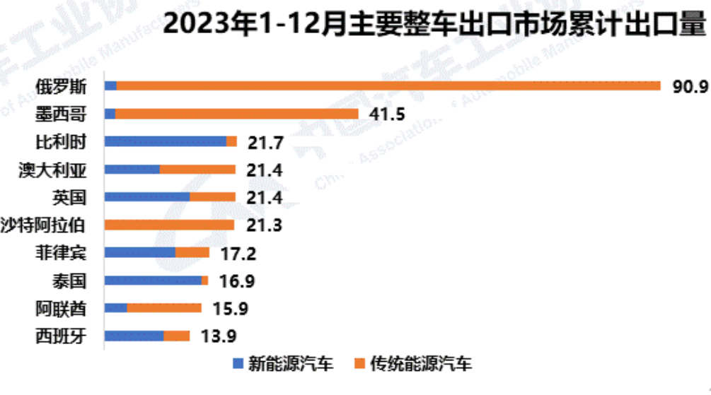 联系我们 第82页