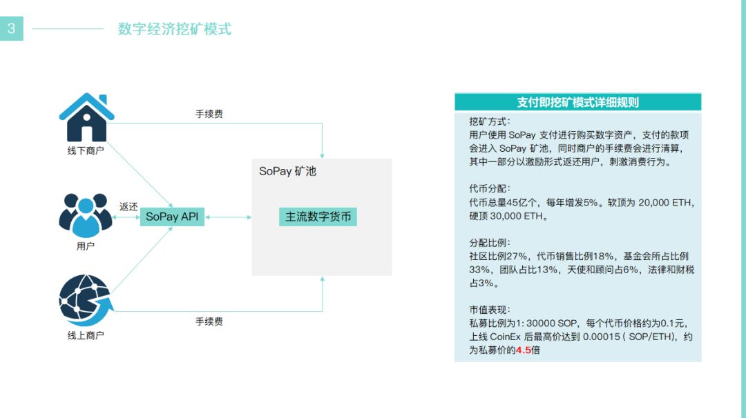 梦回仙境