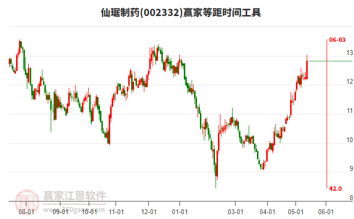 仙琚制药股票最新动态，市场走势与行业展望分析