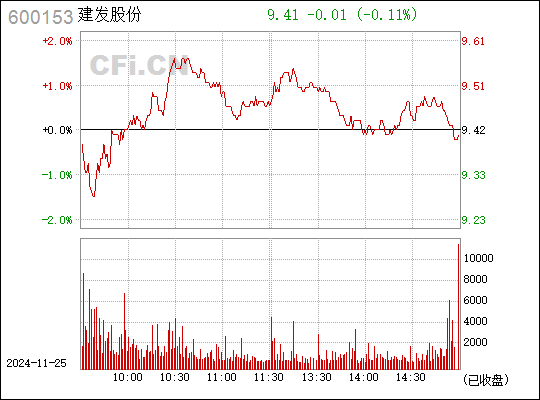 建发股份最新动态解析，深入解读600153最新消息