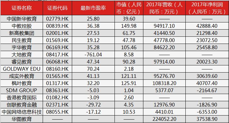 华图教育股票动态更新，行业趋势、公司进展与市场响应