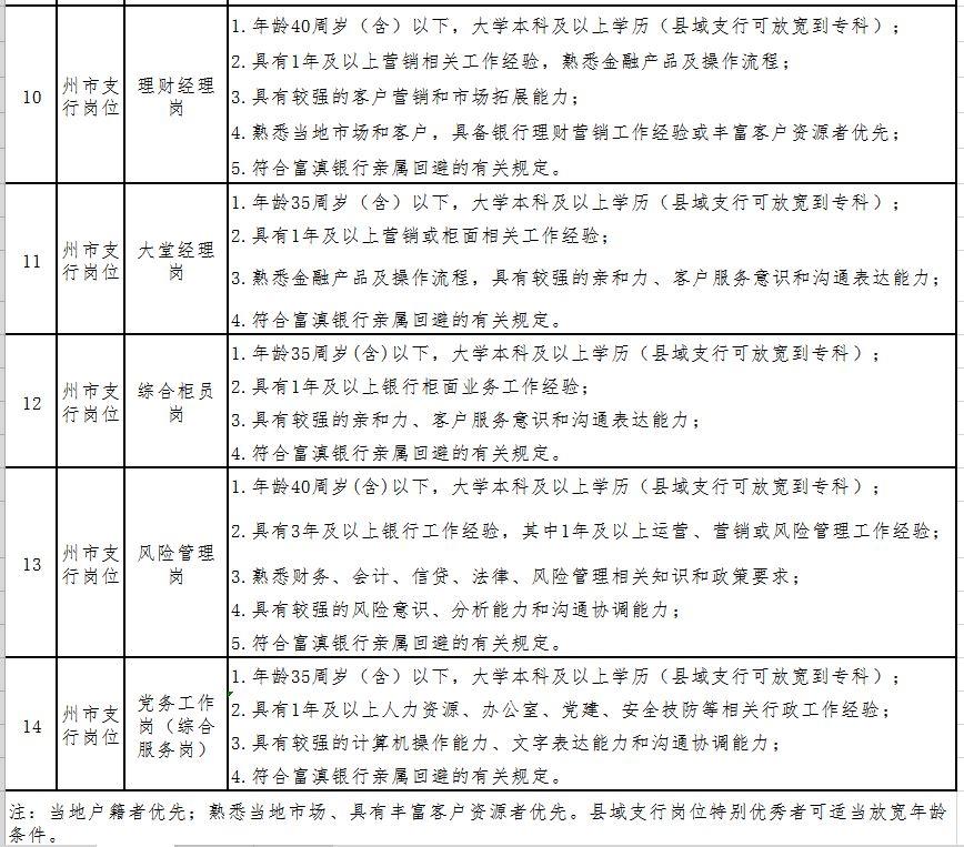 瑞丽市初中招聘启事，最新职位空缺与要求概览