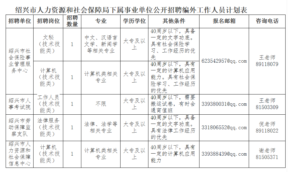 复兴区人力资源和社会保障局招聘公告详解