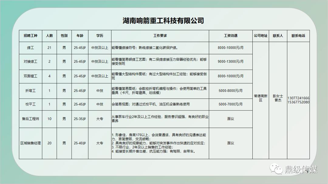 连山壮族瑶族自治县住房和城乡建设局最新招聘信息详解