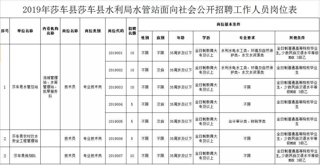 镇康县水利局最新招聘信息全面解析